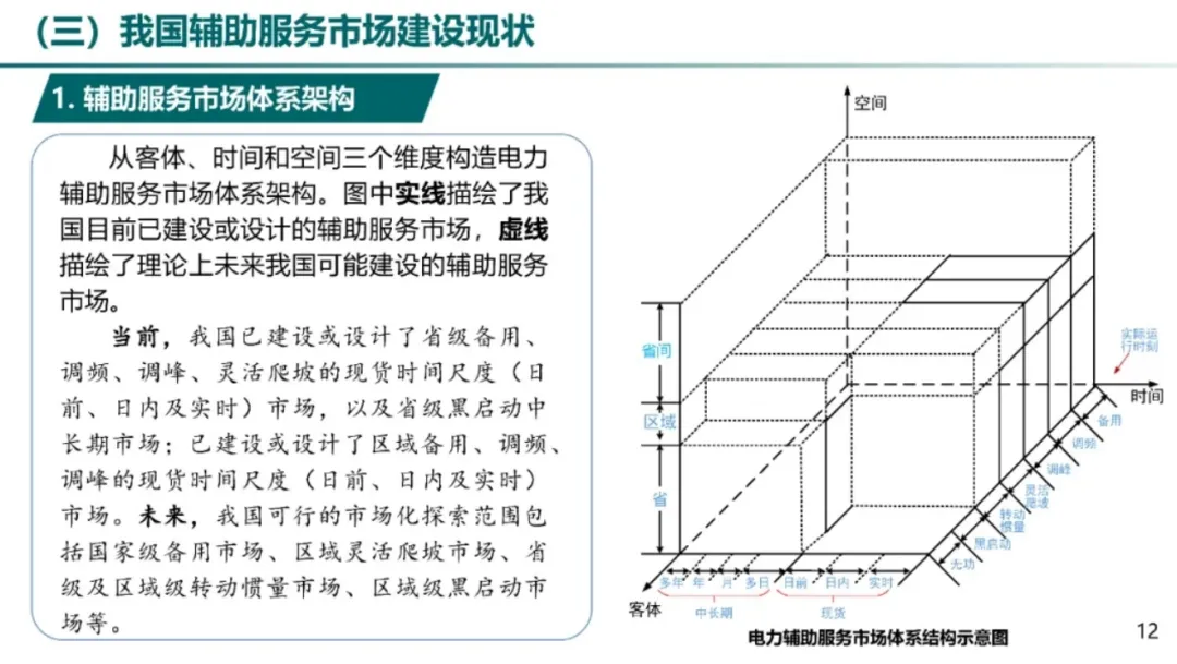 电力辅助服务市场及储能参与实践.pdf
