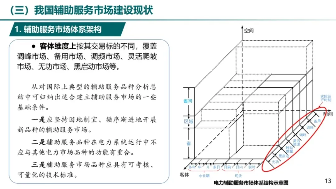 电力辅助服务市场及储能参与实践.pdf