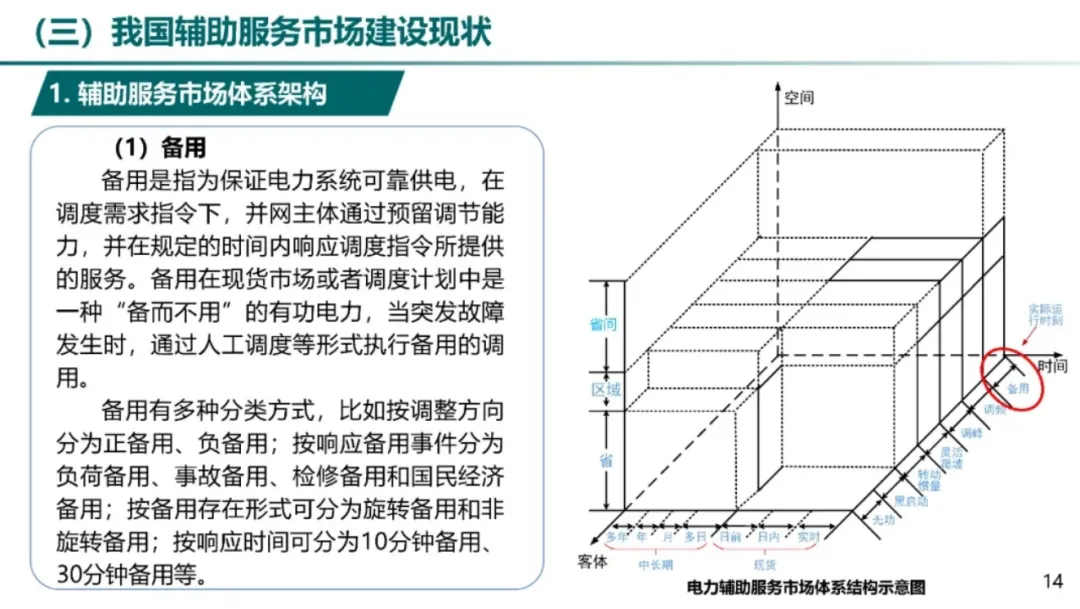 电力辅助服务市场及储能参与实践.pdf