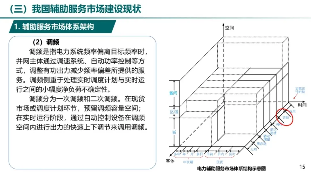 电力辅助服务市场及储能参与实践.pdf