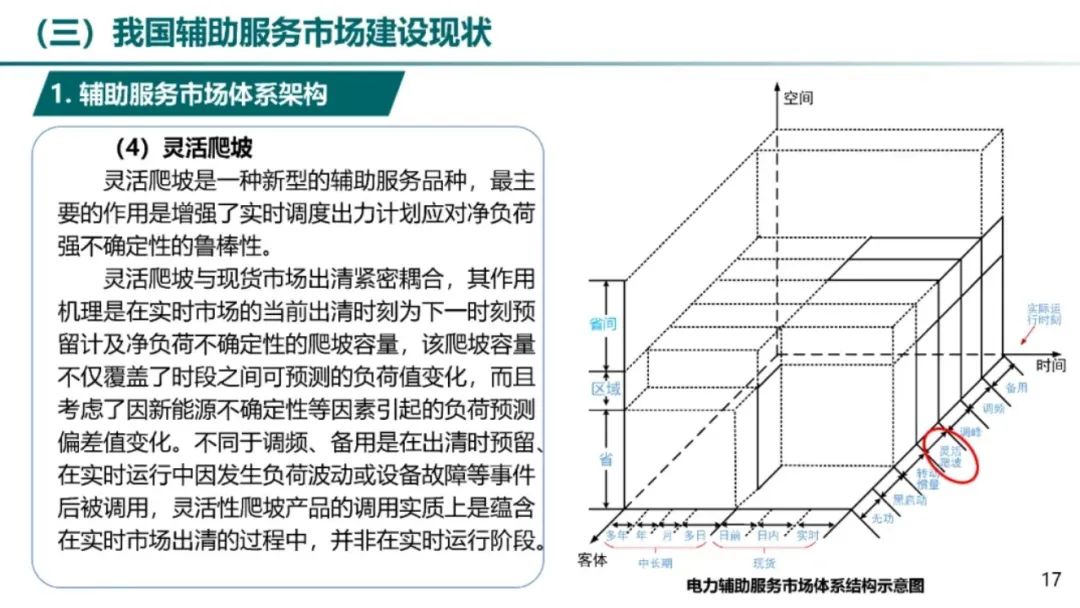 电力辅助服务市场及储能参与实践.pdf