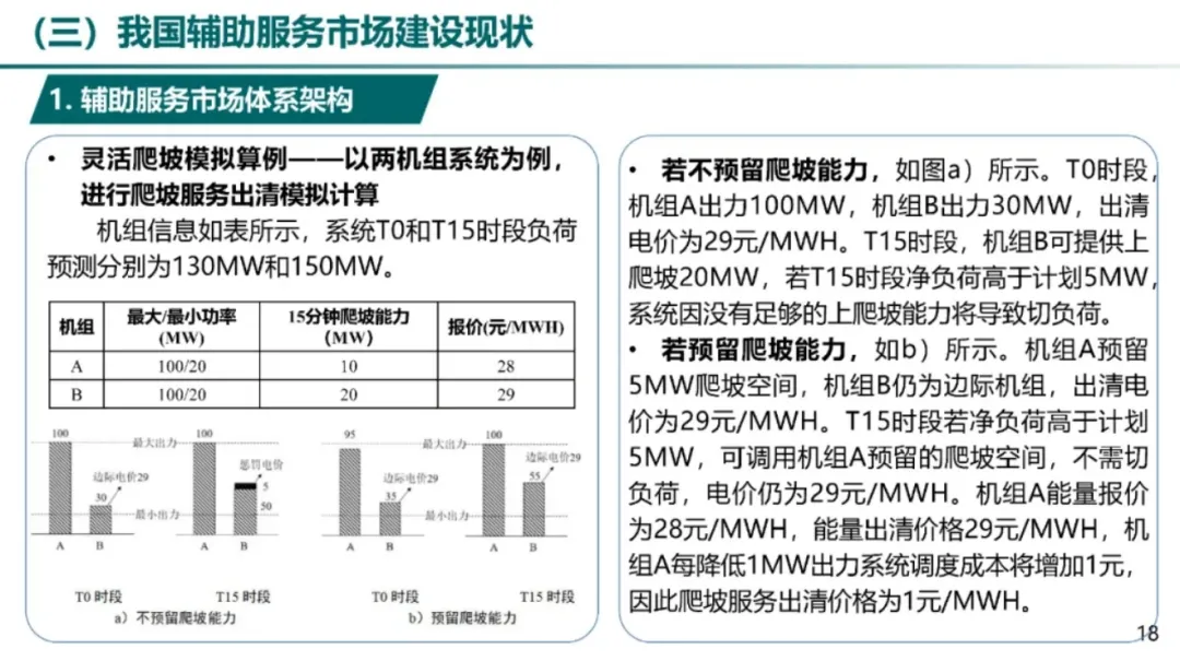 电力辅助服务市场及储能参与实践.pdf