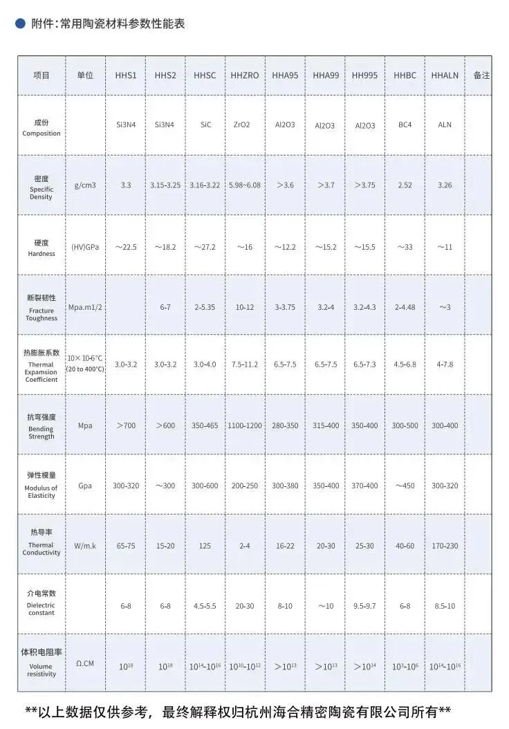 氮化铝厚膜陶瓷烧结基板的技术解析与市场应用