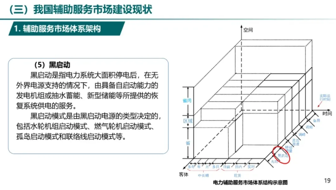电力辅助服务市场及储能参与实践.pdf