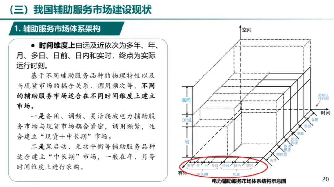 电力辅助服务市场及储能参与实践.pdf