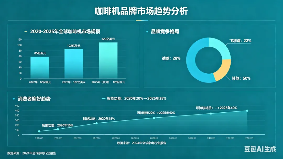 2026年咖啡机品牌市场趋势全面分析