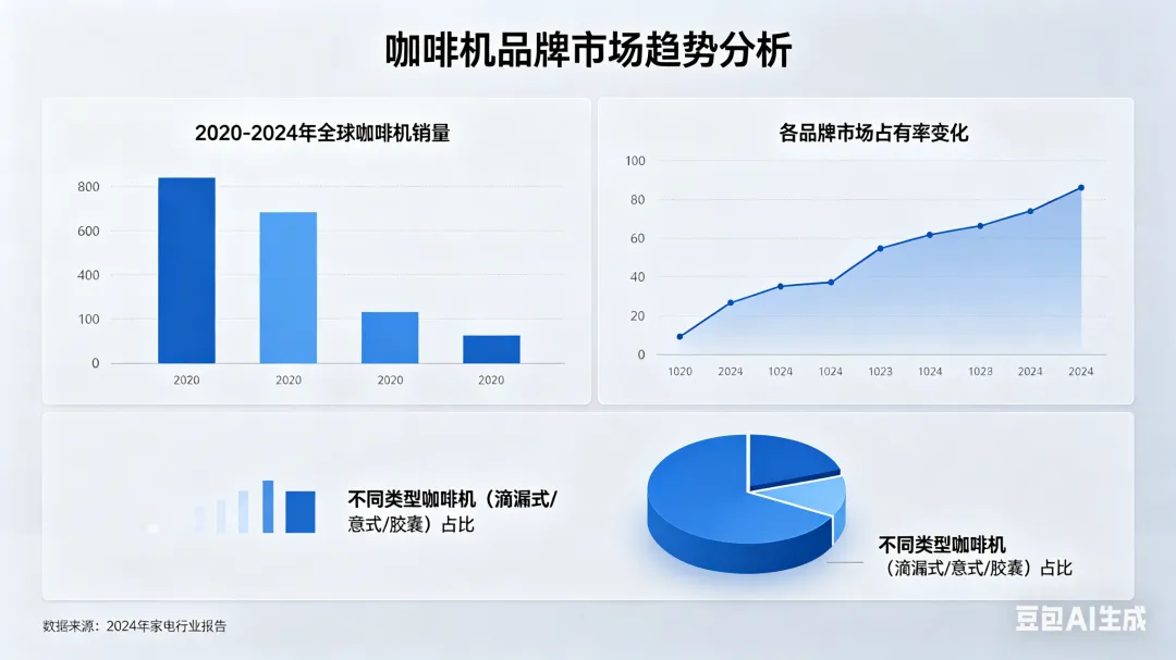 2026年咖啡机品牌市场趋势全面分析