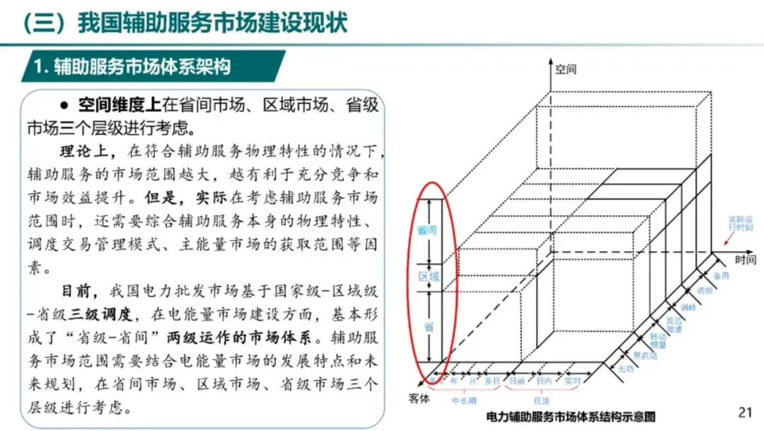 电力辅助服务市场及储能参与实践.pdf