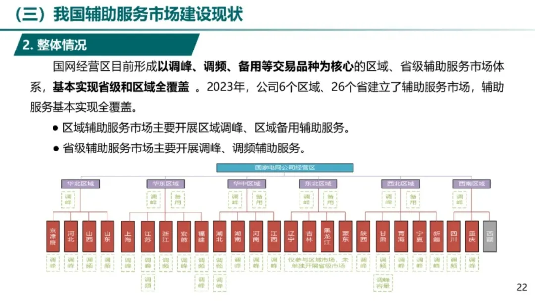 电力辅助服务市场及储能参与实践.pdf