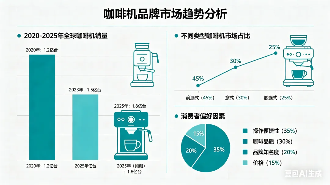 2026年咖啡机品牌市场趋势全面分析