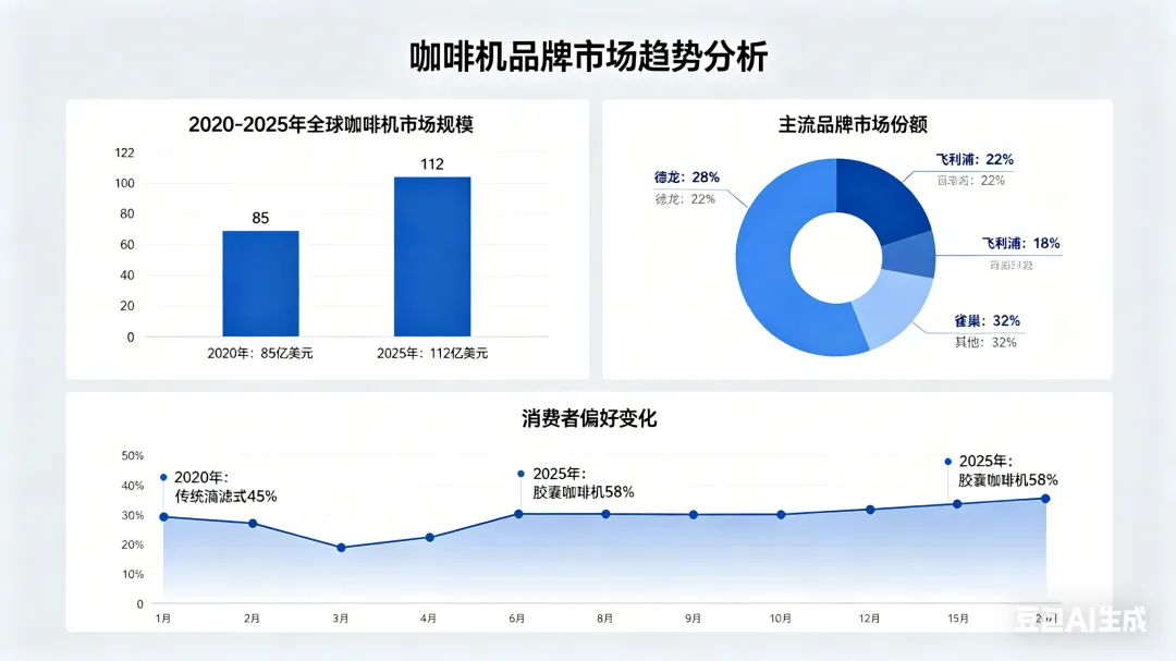2026年咖啡机品牌市场趋势全面分析