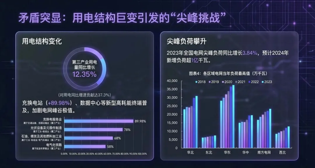 关于虚拟电厂创新商业模式与市场前景的深度解读.pdf