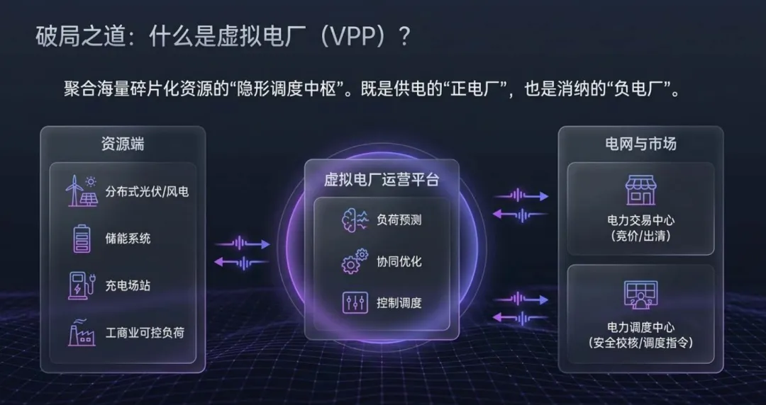 关于虚拟电厂创新商业模式与市场前景的深度解读.pdf