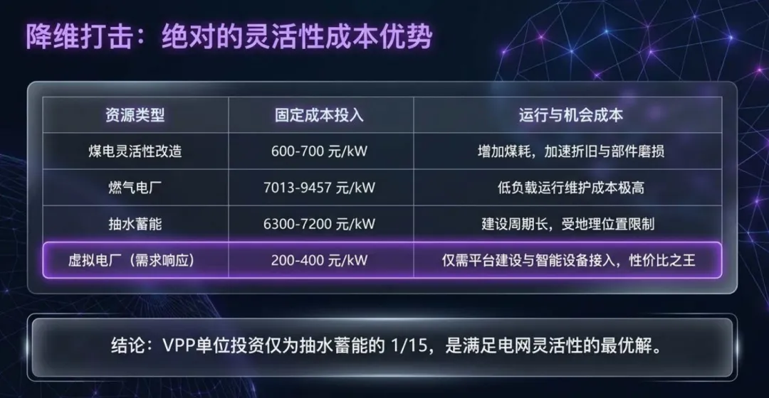 关于虚拟电厂创新商业模式与市场前景的深度解读.pdf