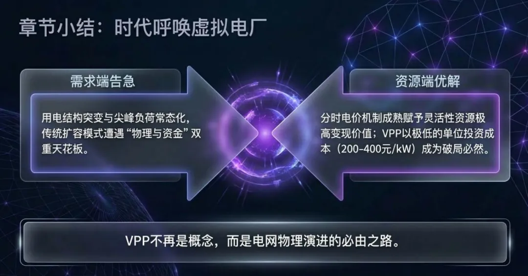 关于虚拟电厂创新商业模式与市场前景的深度解读.pdf