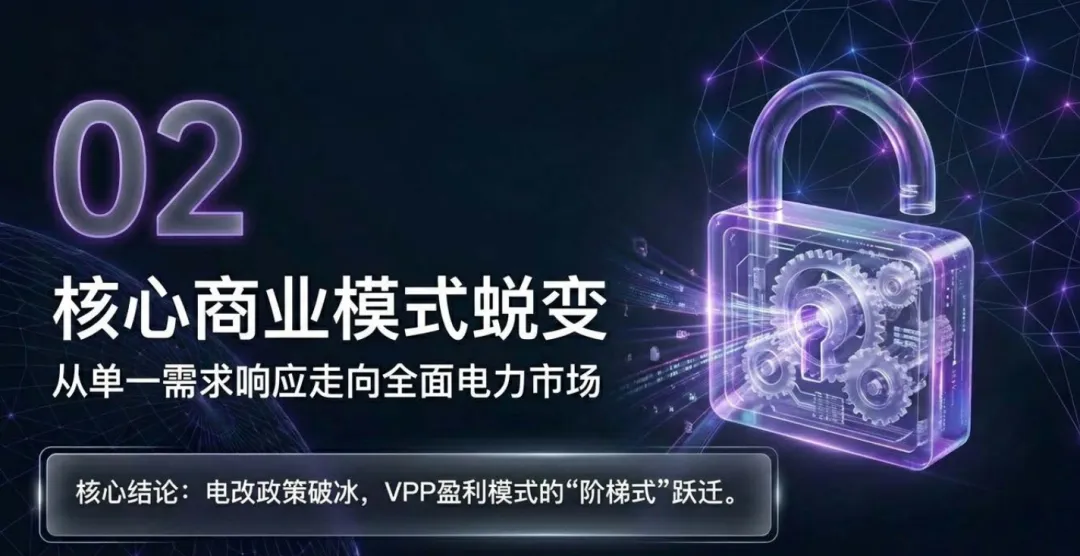 关于虚拟电厂创新商业模式与市场前景的深度解读.pdf