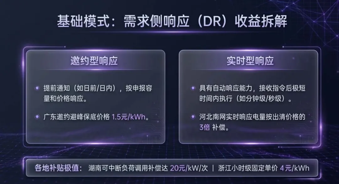 关于虚拟电厂创新商业模式与市场前景的深度解读.pdf