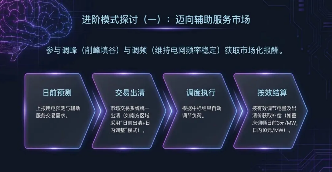 关于虚拟电厂创新商业模式与市场前景的深度解读.pdf