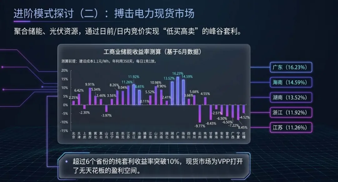 关于虚拟电厂创新商业模式与市场前景的深度解读.pdf