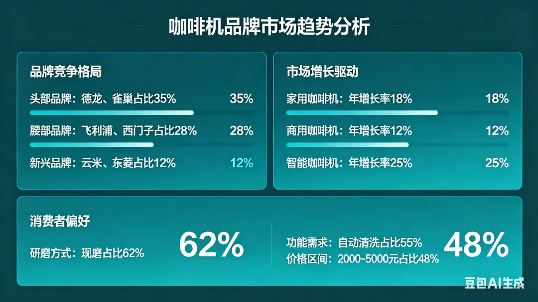2026年咖啡机品牌市场趋势全面分析