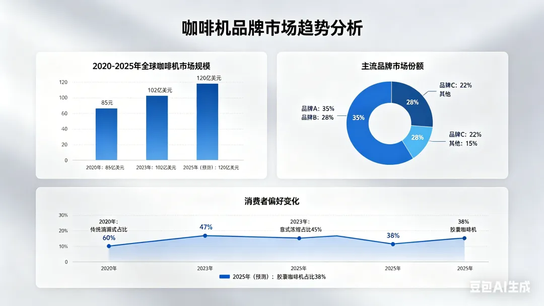 2026年咖啡机品牌市场趋势全面分析