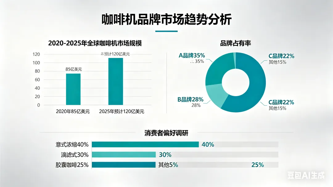2026年咖啡机品牌市场趋势全面分析