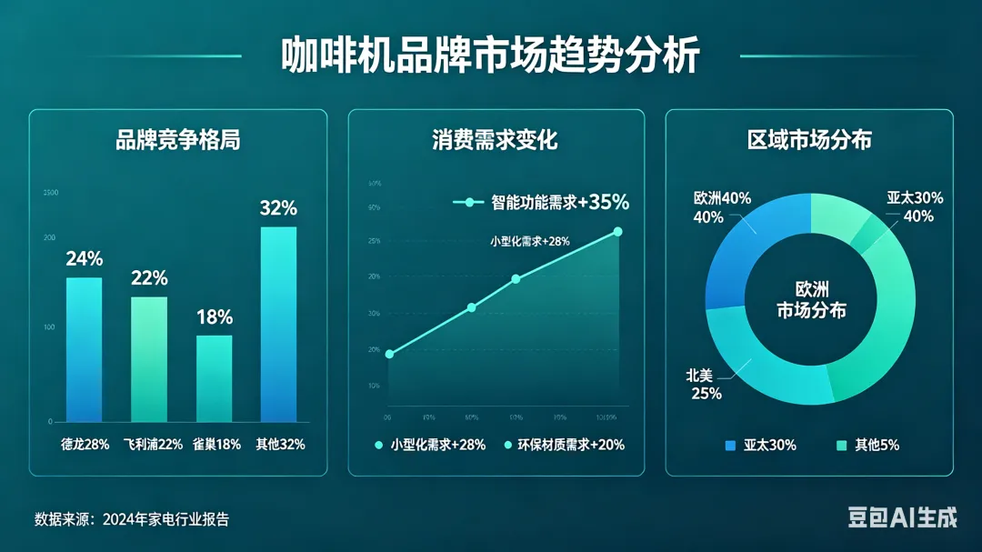 2026年咖啡机品牌市场趋势全面分析