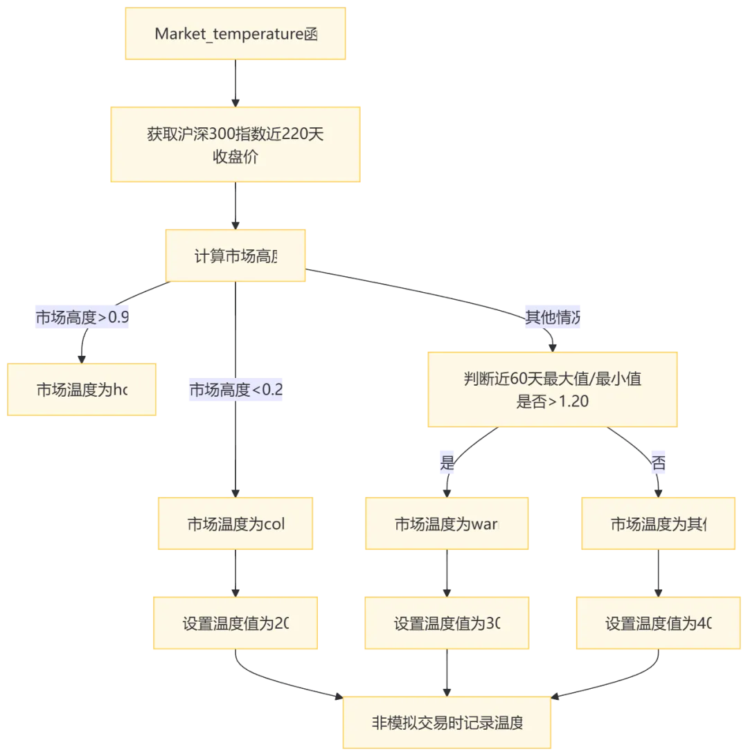 A股市场温度和强度(2026年4月21日)