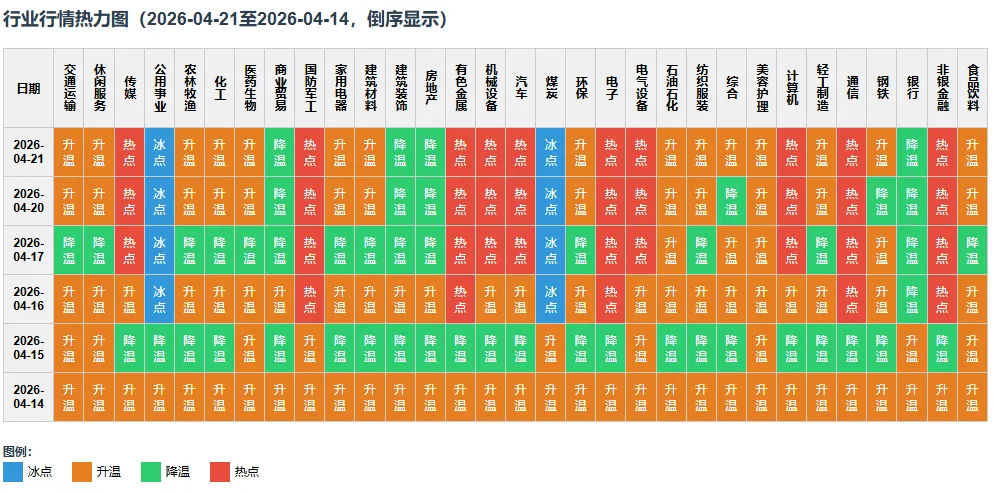 A股市场温度和强度(2026年4月21日)