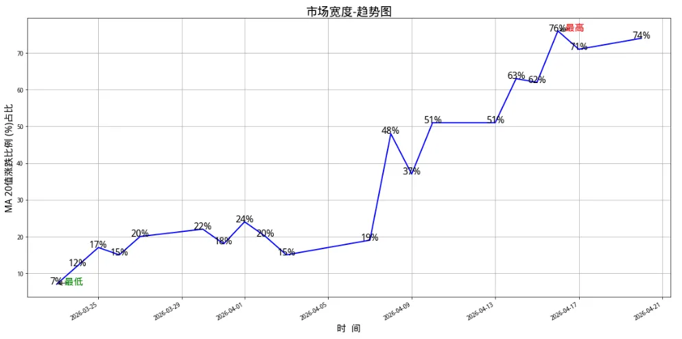 A股市场温度和强度(2026年4月21日)