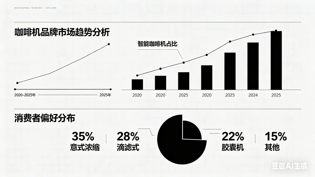2026年咖啡机品牌市场趋势全面分析