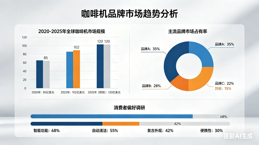 2026年咖啡机品牌市场趋势全面分析