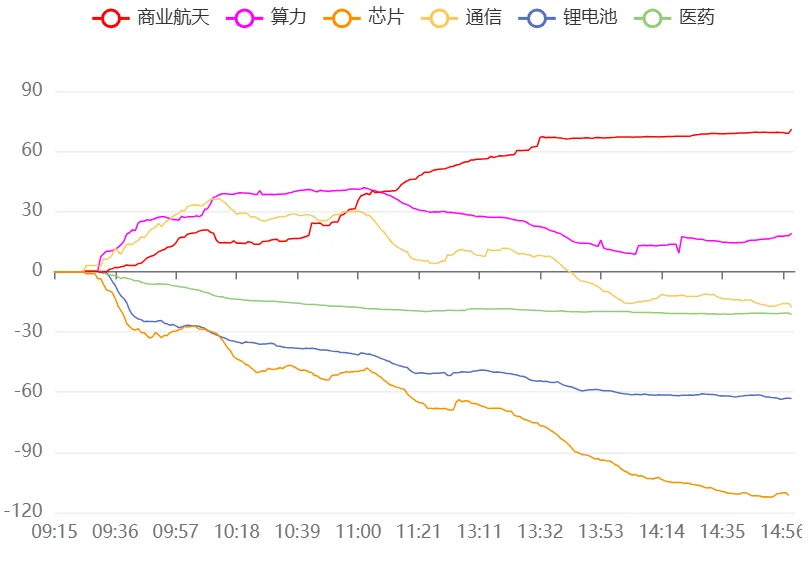 4月21日A股市场行情分析及策略分享