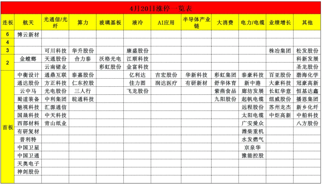 4月21日A股市场行情分析及策略分享
