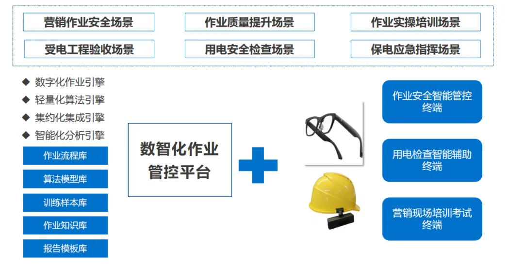 AI眼镜深度赋能,营销现场作业安全监管开启新范式(上)