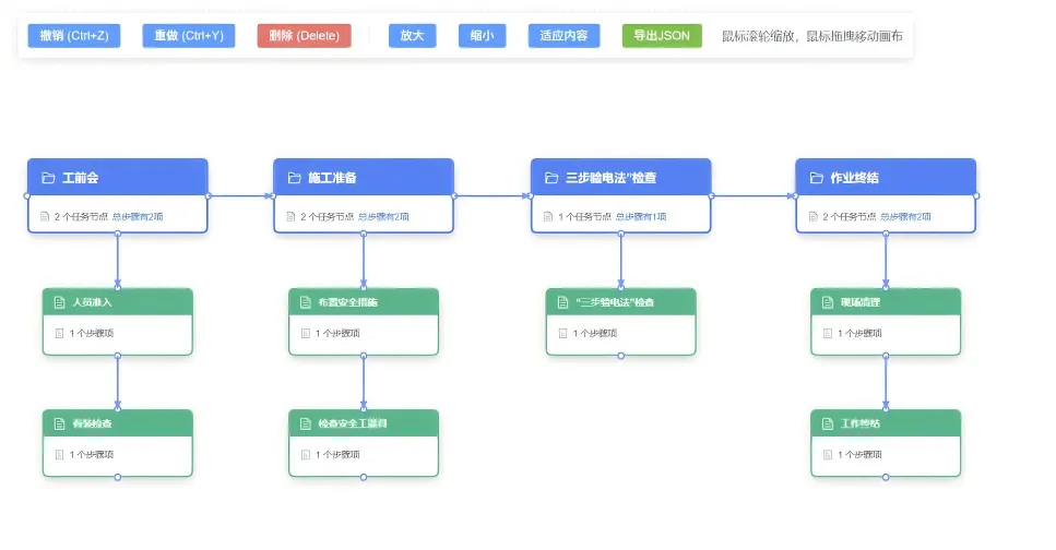 AI眼镜深度赋能,营销现场作业安全监管开启新范式(上)
