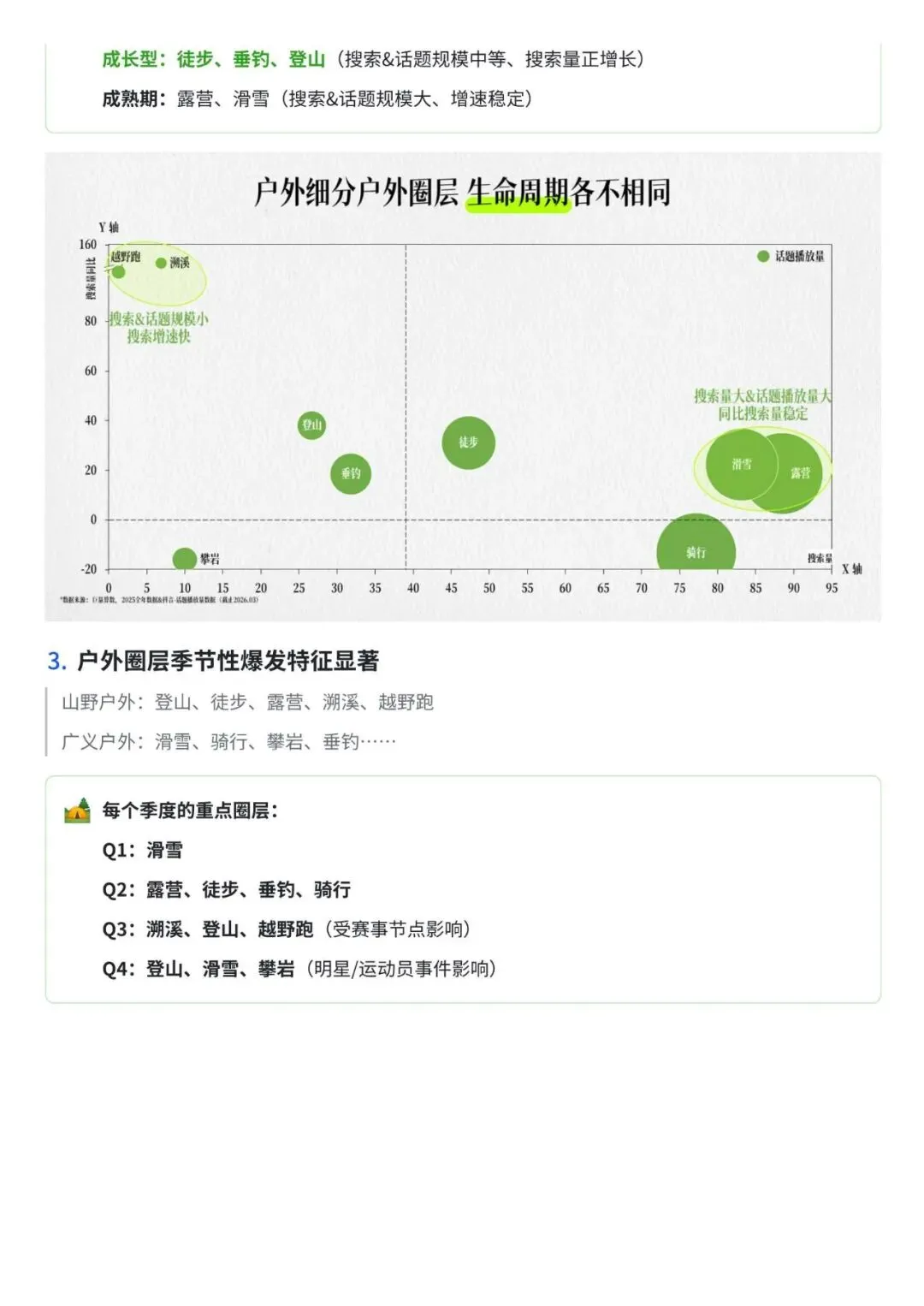 2026年抖音户外圈层营销指南(附下载)