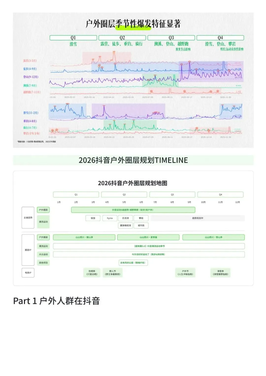 2026年抖音户外圈层营销指南(附下载)