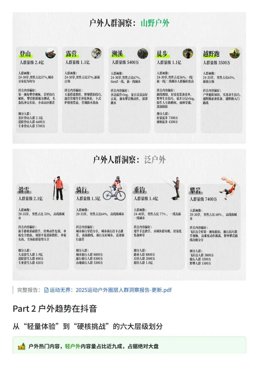 2026年抖音户外圈层营销指南(附下载)