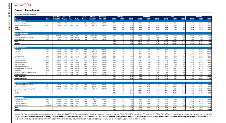 瑞银:2026中国汽车在敲美国市场的大门?