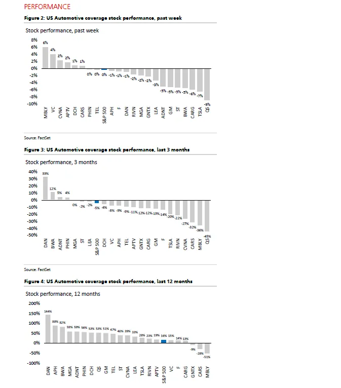瑞银:2026中国汽车在敲美国市场的大门?