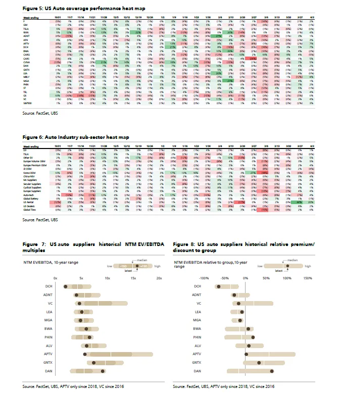 瑞银:2026中国汽车在敲美国市场的大门?