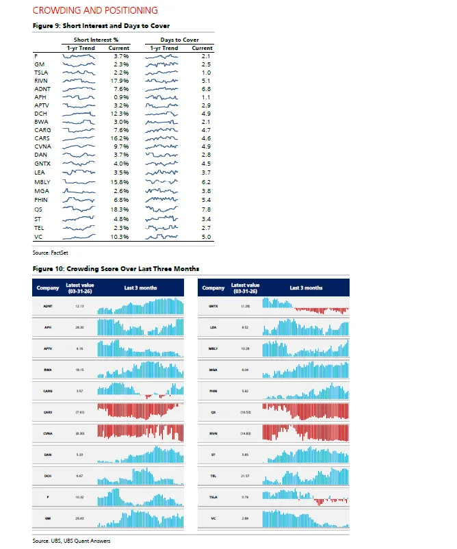 瑞银:2026中国汽车在敲美国市场的大门?