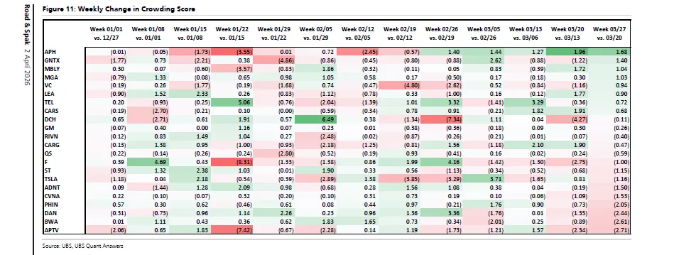 瑞银:2026中国汽车在敲美国市场的大门?