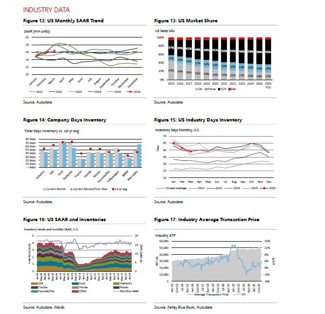 瑞银:2026中国汽车在敲美国市场的大门?