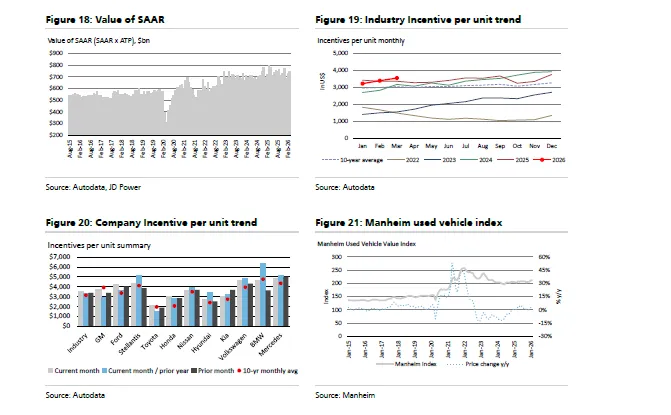 瑞银:2026中国汽车在敲美国市场的大门?
