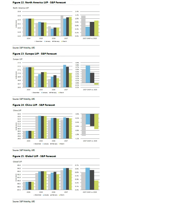 瑞银:2026中国汽车在敲美国市场的大门?