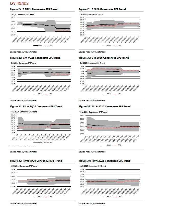 瑞银:2026中国汽车在敲美国市场的大门?