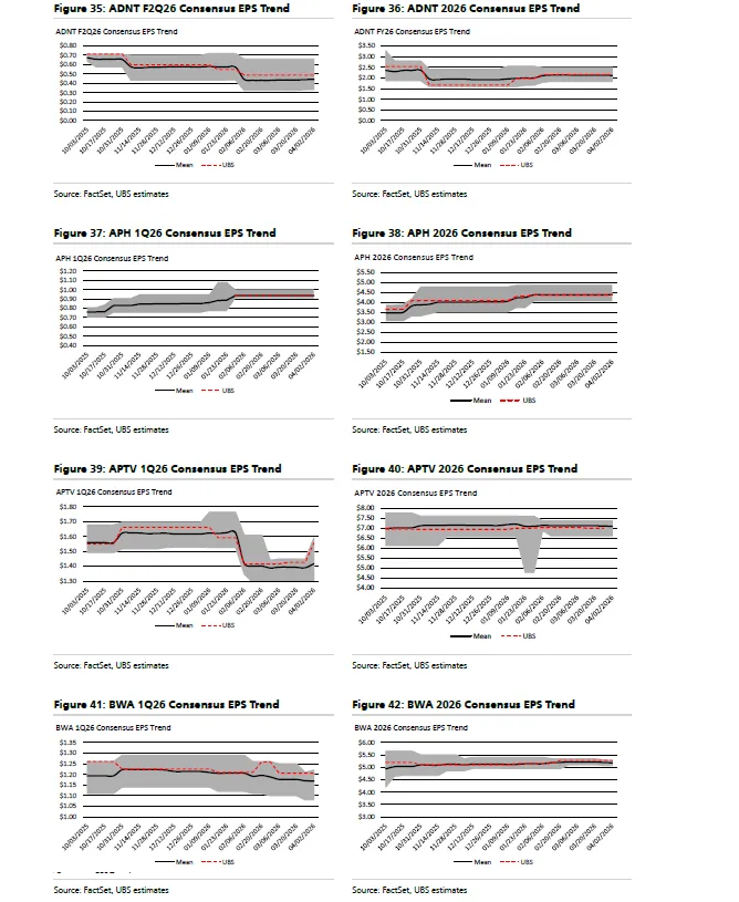 瑞银:2026中国汽车在敲美国市场的大门?