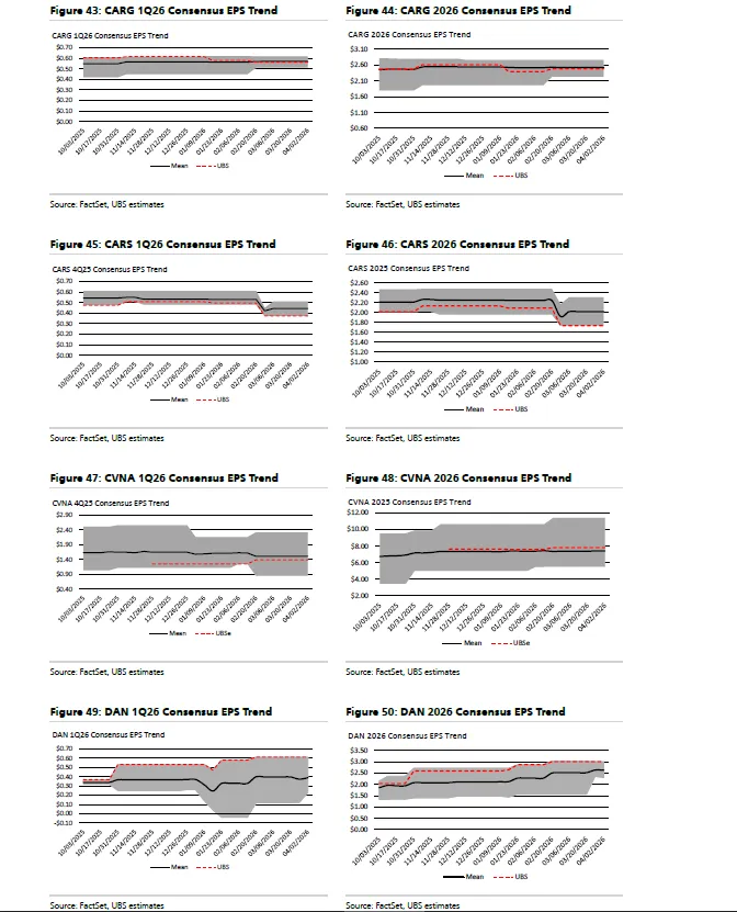 瑞银:2026中国汽车在敲美国市场的大门?
